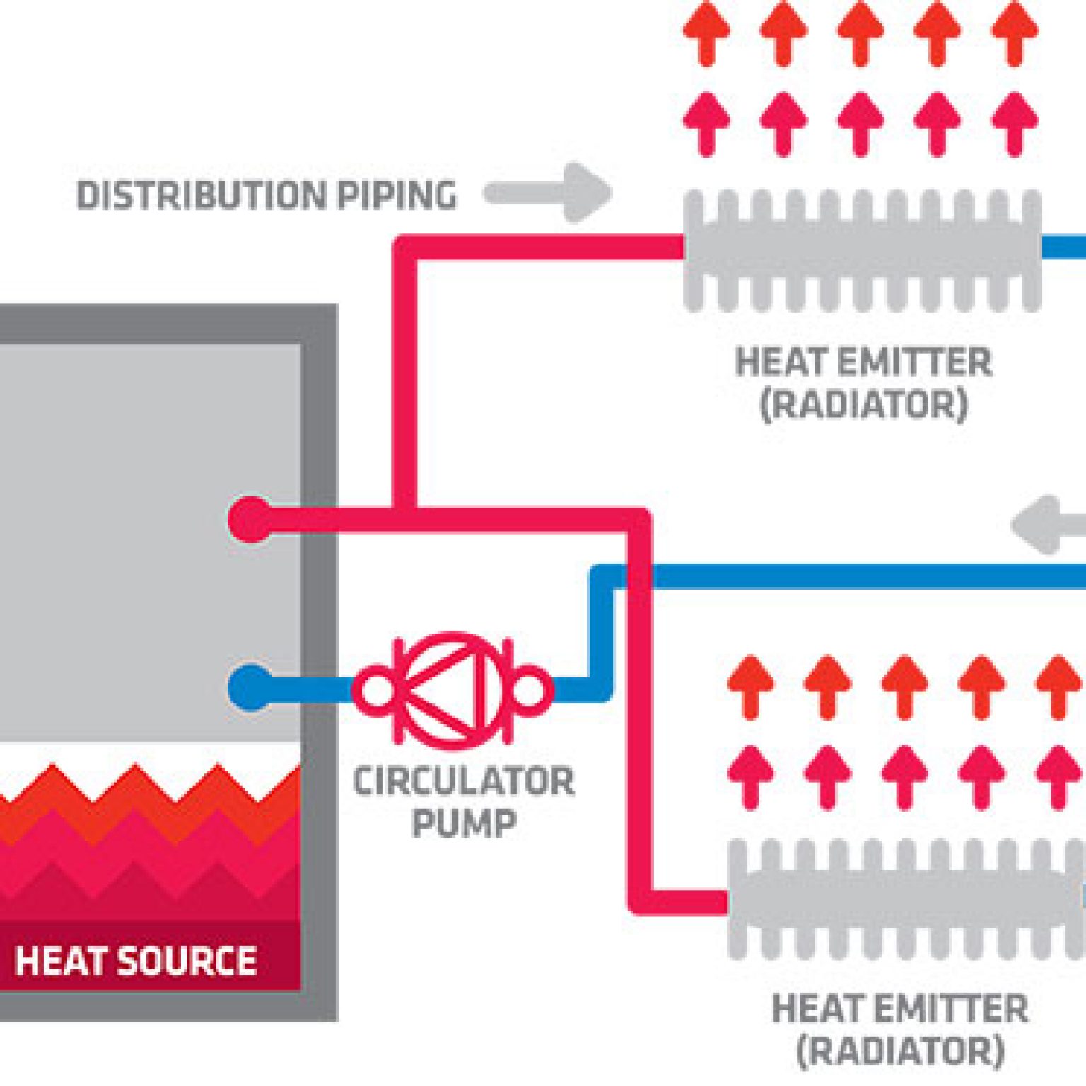 Hydronic Heating Systems Sydney, Hydronic Cooling Nsw