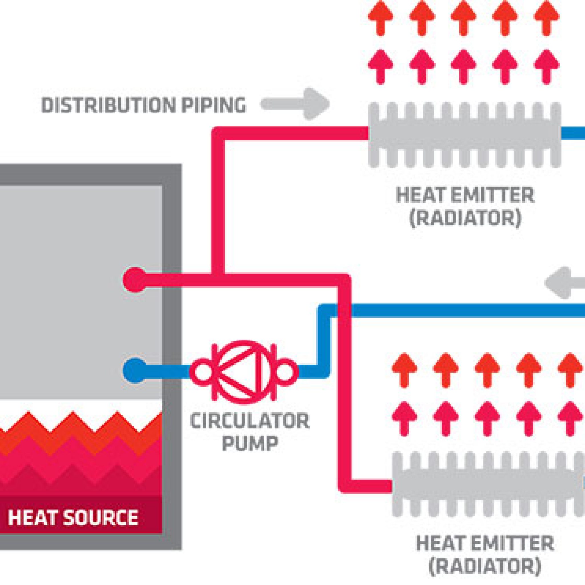 how-hydronic-heating-works - Australian Hydronic Heating and Cooling